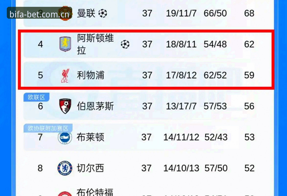 深度揭秘阿斯顿维拉30年冠军荒终结：一场3-0完胜背后的战术密码与埃梅里传奇